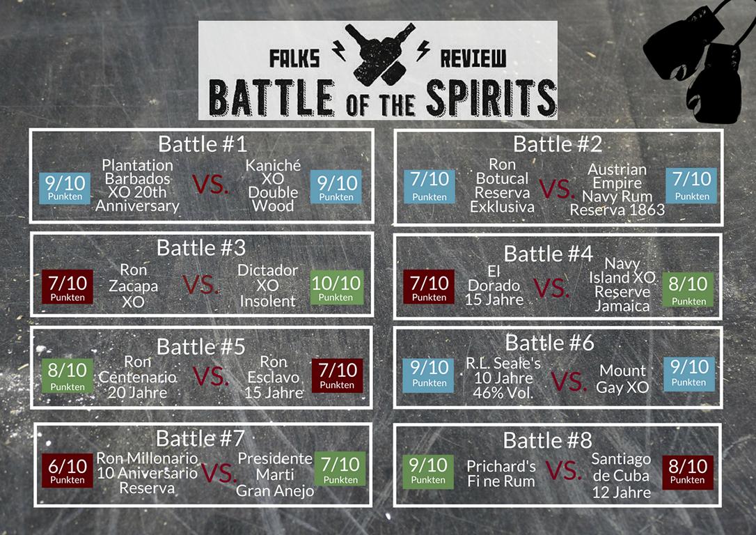Battle of the Spirits